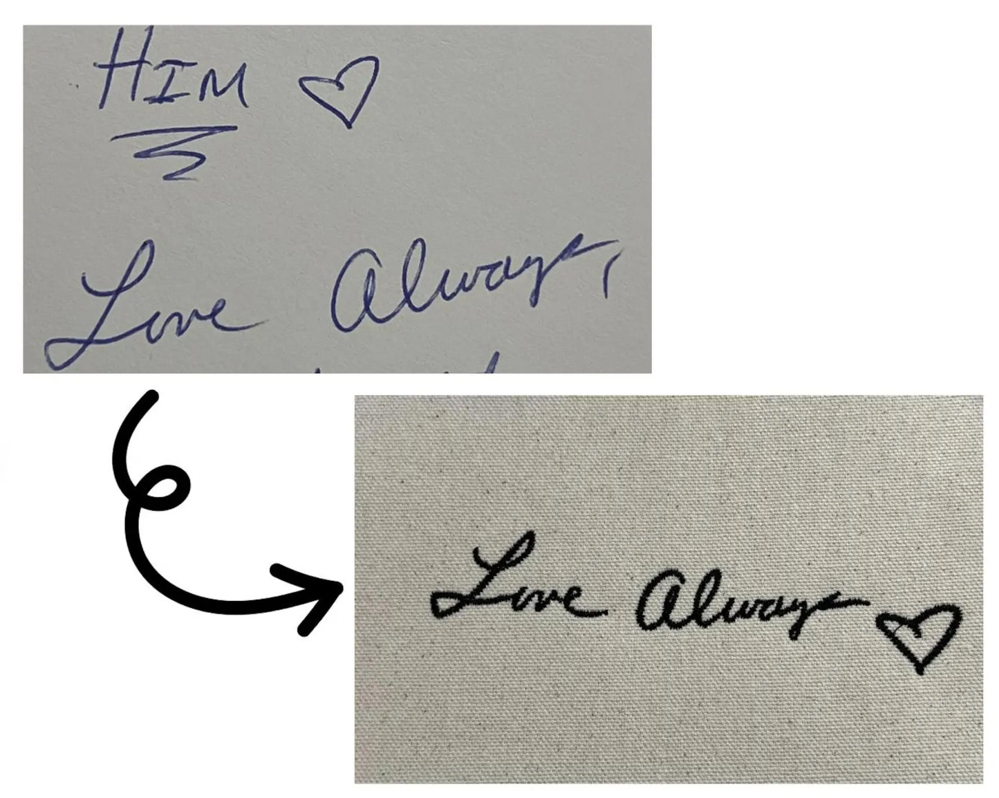 Custom Embroidered Handwritten Note on Canvas | Personalized Handwriting Replica | Custom Embroidery Gift | Embroidered Note Keepsake